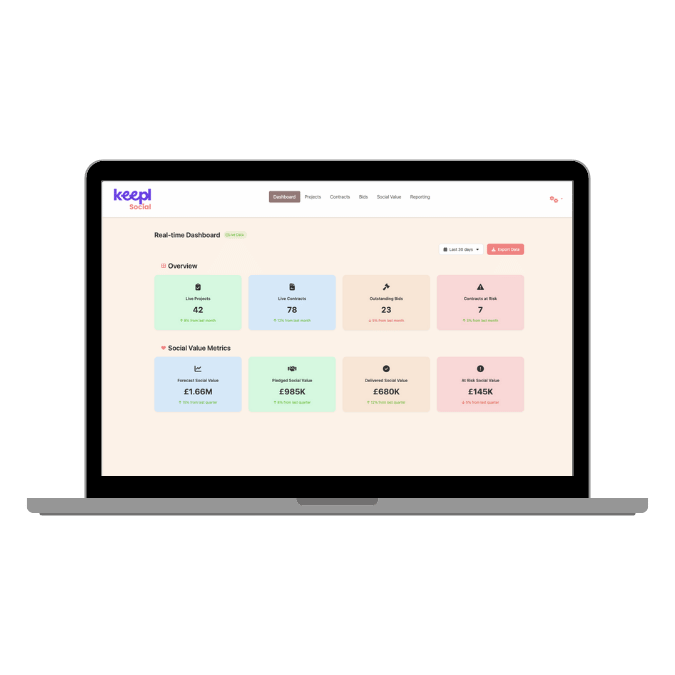 Keepl Social Platform Visualisation